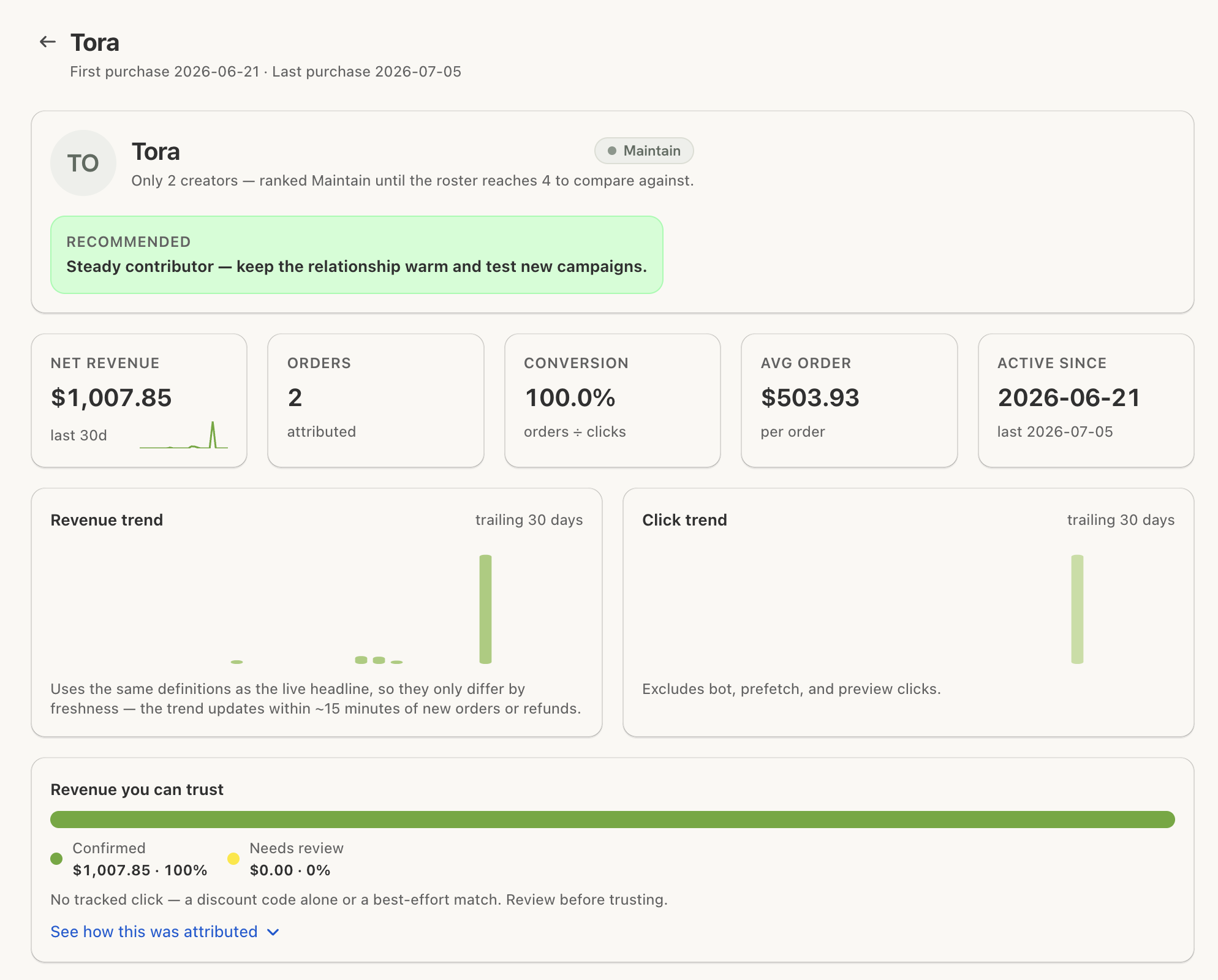Affern creator detail view showing confirmed revenue separated from revenue that still needs review